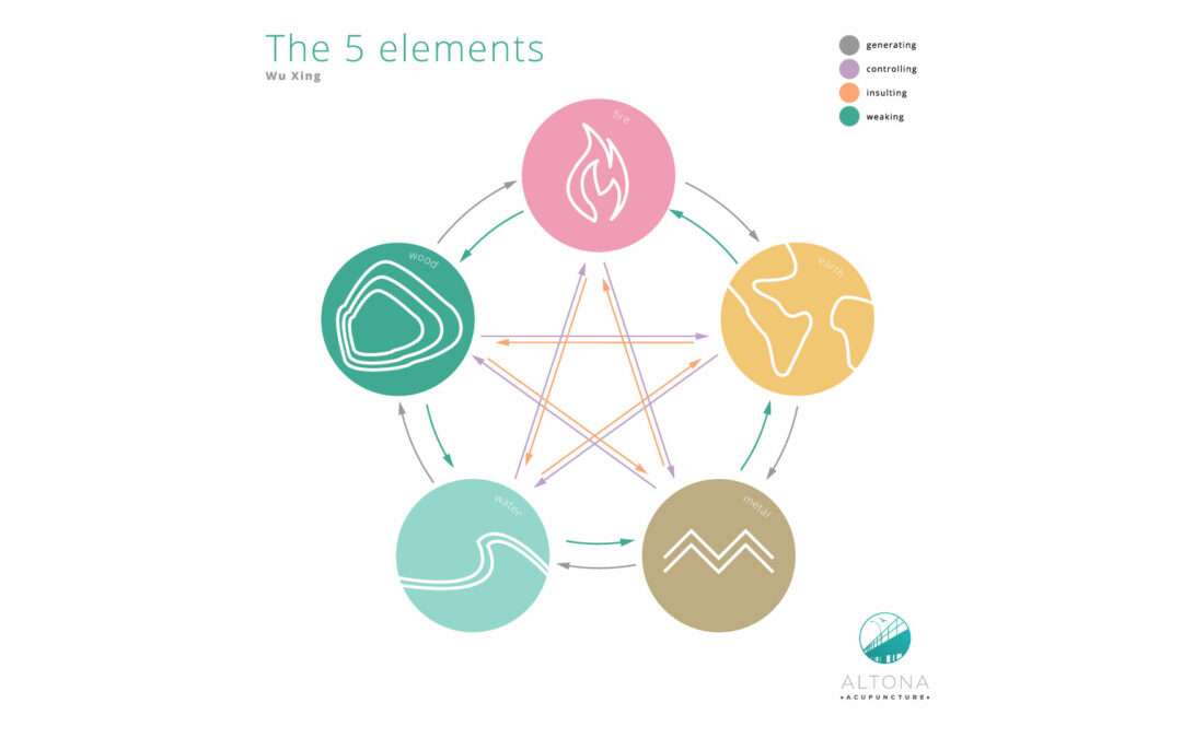 5-element